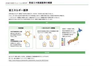 リノベーションで住宅性能もアップ!